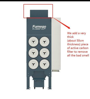 6000M3/H explosionproof συλλέκτης σκόνης 7500W για τον εξοπλισμό ξυλουργικής λέιζερ